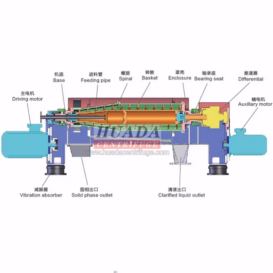 Centrifugeuses à décanteur Lw (type standard)